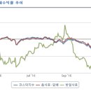 서울푸드시스템에프에스(주)