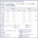 더월드스테이트 2단지 이미지