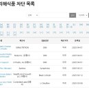 올바로 이미지
