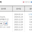 백혈구 수치가 정상 이하로 처음 떨어져 불안해요.. 이미지