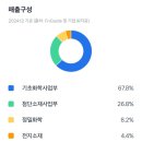한국에너지종합기술 주식회사 | 종합 석유 화학 관련주 대장주 롯데케미칼 배당금 4주 익절 매도 후기