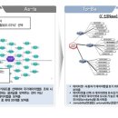 공공데이터포털 전면 개편…246억 원 투입해 융합·분석 플랫폼으로 이미지