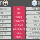 2022-08-0001 - 당진시 | 2022-08-0001