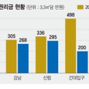 동기상가 이미지