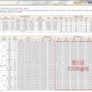 e편한모아공인중개사사무소 이미지