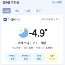 김포강화 날씨 (23.02.21.화요일) 이미지