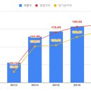 주식회사 에스와이코퍼레이션 이미지