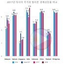 글로벌컨펌주 이미지