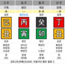 입문에서 실전까지 사주명리학의 원리와 활용 | 사주는 미신일까? (feat. 직접 배워서 알아보자.)