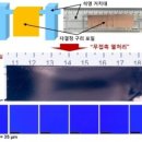 포일유통
