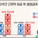 이로실업주