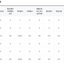홍익대학교사범대학부속초등학교