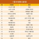 탄생화 이미지