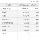 큐로에프앤비 이미지