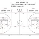 농구코트 규격(농구장규격) 이미지