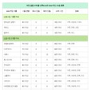언루프 이미지