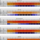 베트남 날씨 (하노이 날씨 사파 날씨 다낭 날씨 호이안 날씨 나짱 날씨 달랏 날씨 호치민 날씨) 정보 입니다. 이미지