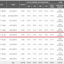 선운지구 이미지