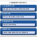 마케팅 STP 전략의 기본 체계 이미지