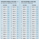 다선의원 이미지