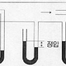 FAN의 용어 및 단위 이미지