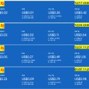 애드비빌딩 | 강의 월부월백 수강하고 부업으로 N잡시대를 살아가는 방법을 터득한 직장인 후기 (feat. 월100만원)