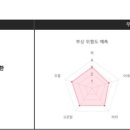 아포코