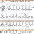 소유하고계신 차량판매하시려는데-딜러거래는 가격이안나오고 개인거래는 번거로워서 막막하시다면 글한번읽어보세요 ^^ 이미지