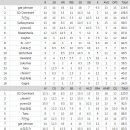 5월1주차 순위 이미지