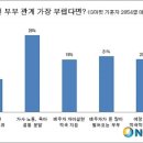 부부로1 이미지