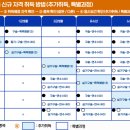 기후환경지도사 2급 | 2026년 '2급 생활스포츠지도사(보디빌딩)' 합격수기(7) - 무물