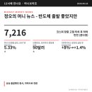 (주)선두 네이버블로그