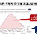 아이사랑방역