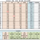 강순례농장 이미지