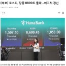 [속보] 코스피, 장중 8800도 돌파…최고치 경신 이미지