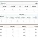 쎈텐학생복 경산점 이미지