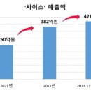 사이소 아시아경제