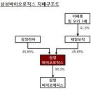 바이오시밀러의 맞수, ‘셀트리온 VS 삼성바이오에피스’ 이미지