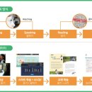 잉글리시아이 스마트학원 이미지