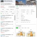처인초등학교 | 경기도 용인시 처인구 양우내안애에듀퍼스트 초품아 아파트 경매 권리분석