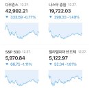 [글로벌뉴스] 12월30일(월) 이미지