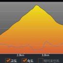 대성삼거리 이미지