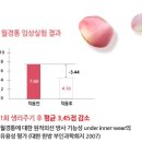 생리통 심할때, <b>클레버</b><b>메리엔</b> 벨리허그팬티!!