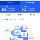 디자인케이 네이버블로그