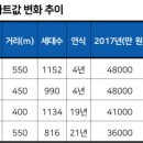 광명역)기다리던 '꿈의 지하철' 첫 삽…환승역 집값 껑충 뛸까 이미지