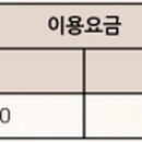 유치공설공원묘지 이미지