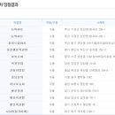 둔전행운복권방 이미지