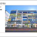 감계센텀내과의원 | 창원상가분양 감계 메인상권 신축 상가 센텀시엘 분양 안내 [ 상가전문 이지스부동산중개법인 ]