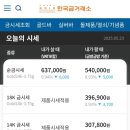 한국금거래소용산아이파크몰