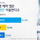 소셜컴바인